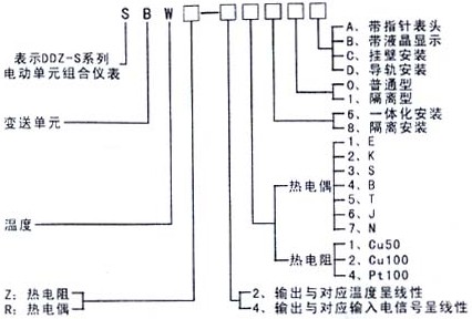 导轨式温度变送器