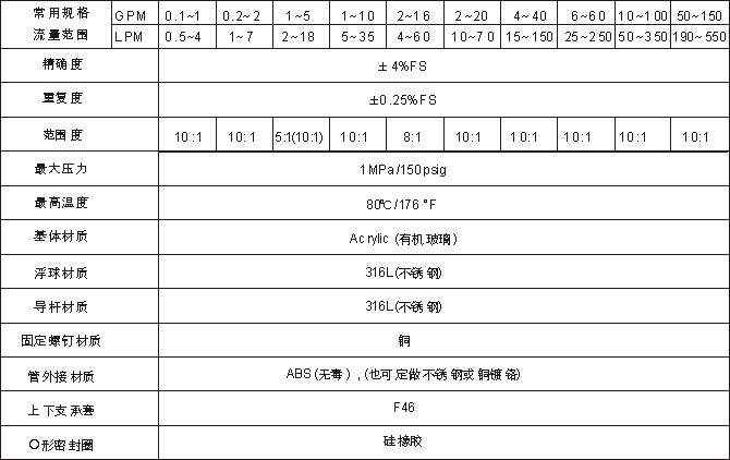 点击查看源网页